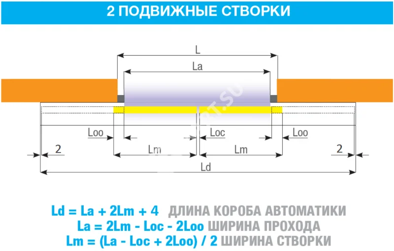 Чертеж раздвижной двустворчатой автоматики LIGHT